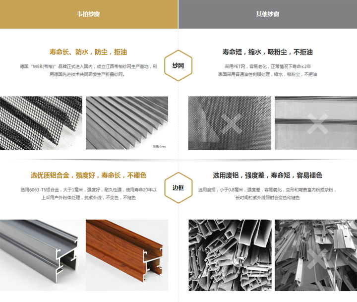 紗窗型材對(duì)比